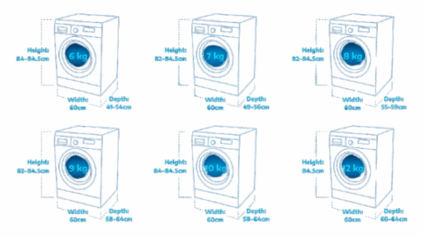 How to Choose the Right Washing Machine Size for Your Family in Bangladesh