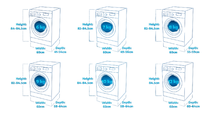 How to Choose the Right Washing Machine Size for Your Family in Bangladesh